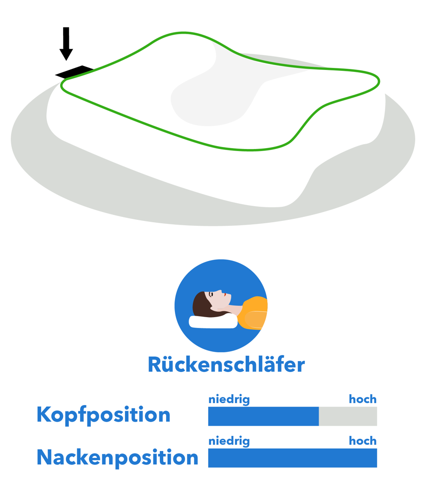 Blackroll Kissen Test Position 2